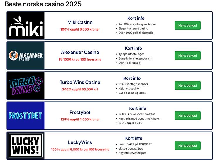 NorgesSpill casinoliste